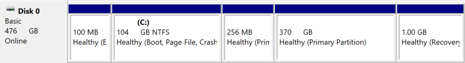 Partition table of the dual boot