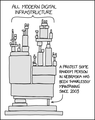 XKCD 2347: Dependency